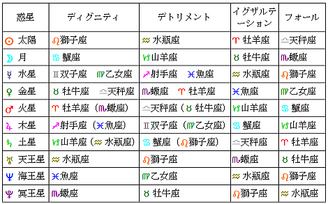 品位・格式